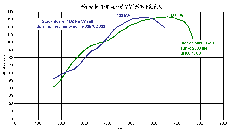 StockV8nTTSoarer.gif (13048 bytes)