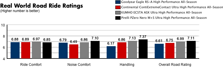 Chart 1