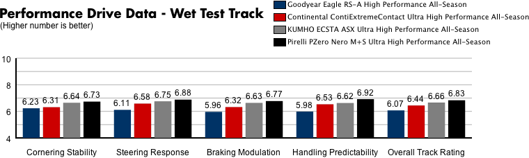 Chart 3