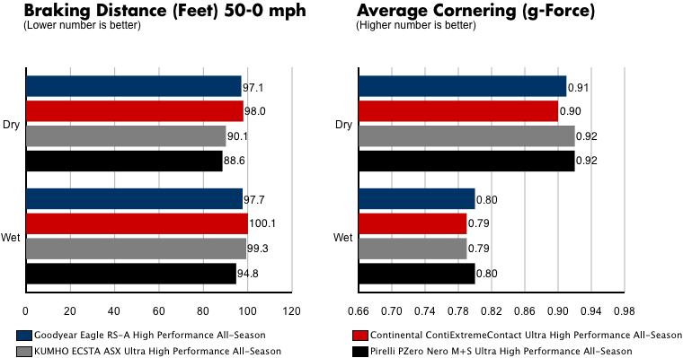 Chart 5