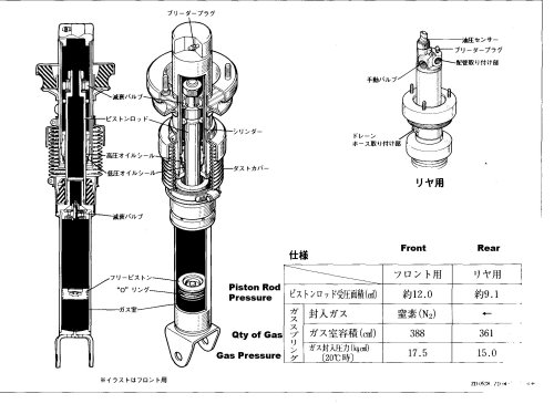 activestrutgaspressure.jpg (35764 bytes)