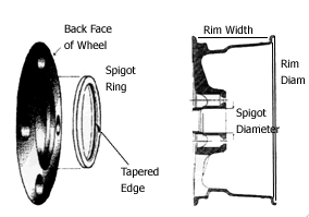 spigots.gif (9277 bytes)